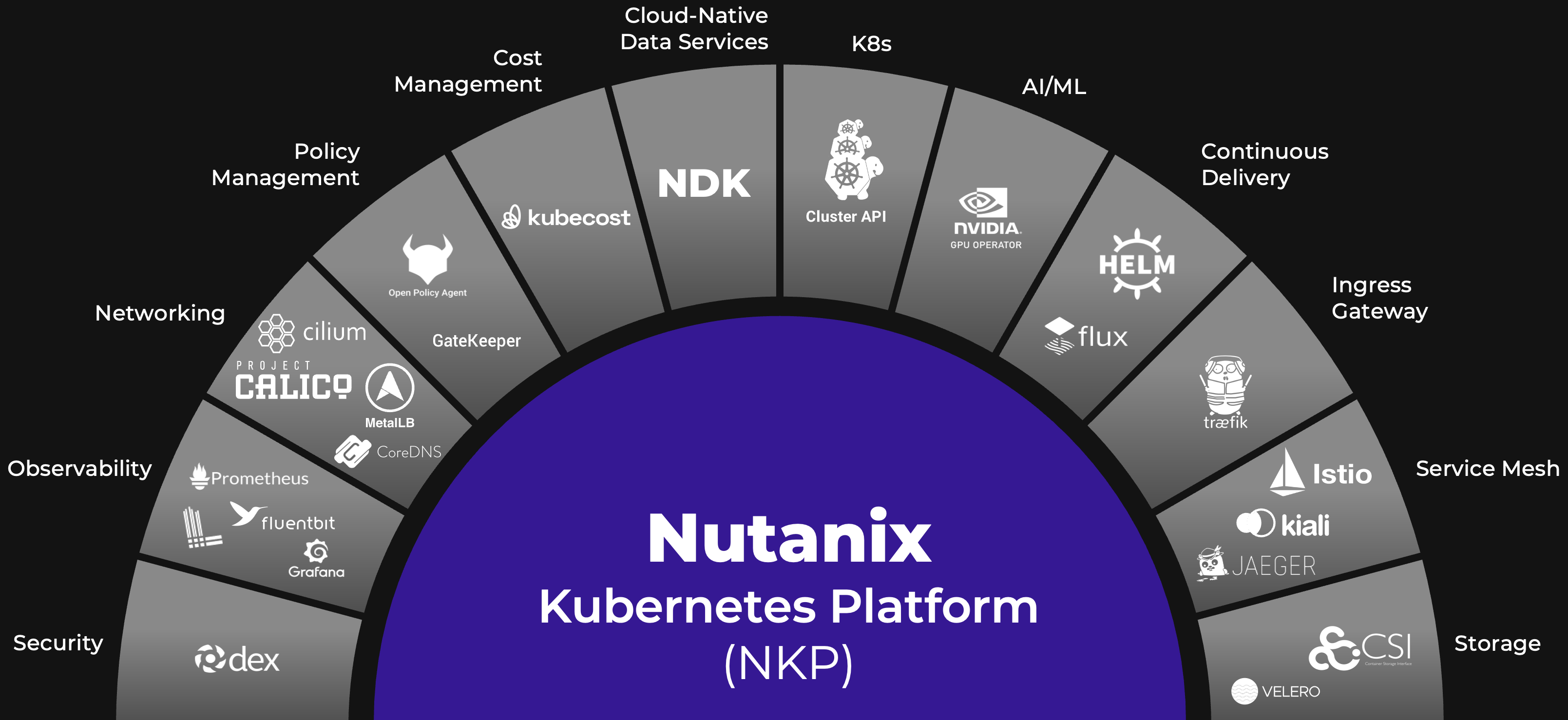 Giải pháp Kubernetes Platform từ Nutanix
