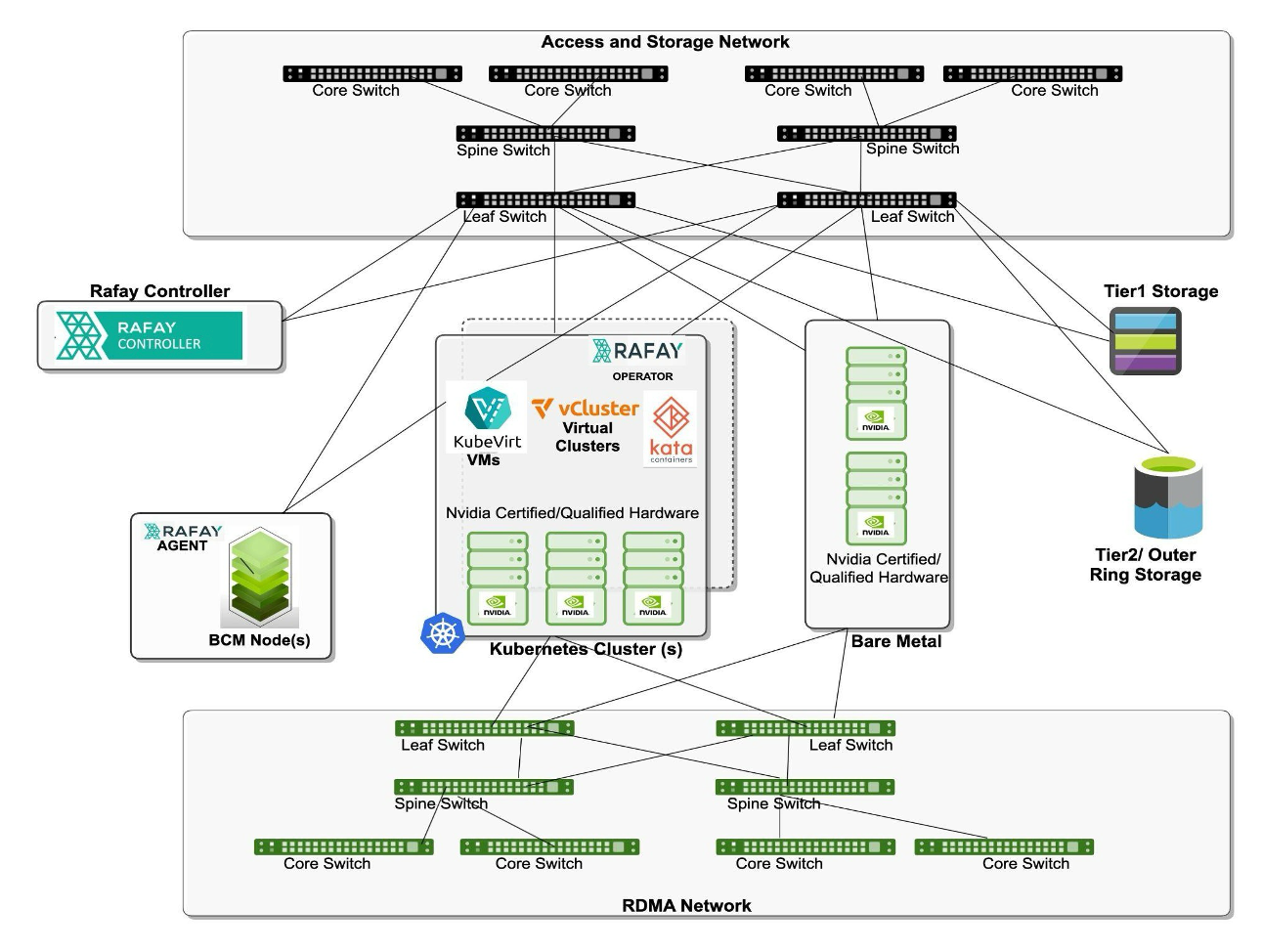 GPU Cloud Solution - CSC Distribution
