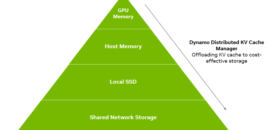 So sánh KV data và Data khác