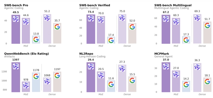 Benchmark Qwen3.6-35B-A3B-FP8