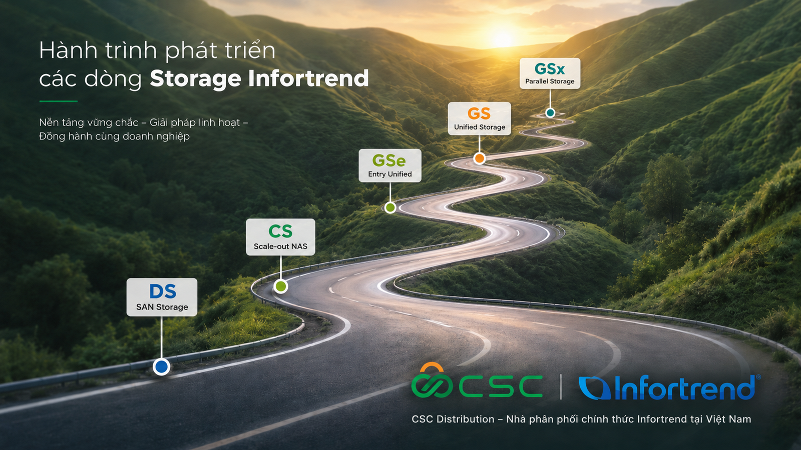 Infortrend Product Roadmap Thumbnail - Từ Enterprise Storage đến Kỷ Nguyên AI