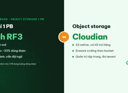 Chi phí object storage 1 PB: TCO 3 năm Ceph so với Cloudian HyperStore