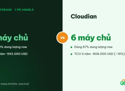 Chi phí object storage 1 PB: TCO 3 năm Ceph so với Cloudian HyperStore