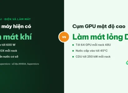 Làm mát lỏng DLC cho máy chủ GPU Supermicro so với làm mát khí trong phòng máy AI