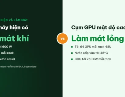 Làm mát lỏng DLC cho máy chủ GPU Supermicro so với làm mát khí trong phòng máy AI