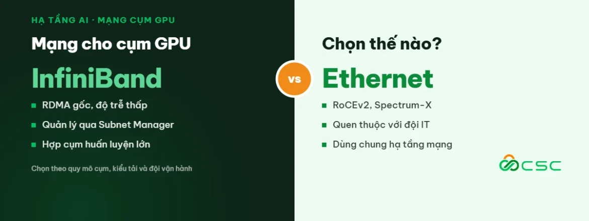 Mạng cho cụm máy chủ GPU: chọn InfiniBand hay Ethernet - CSC Distribution