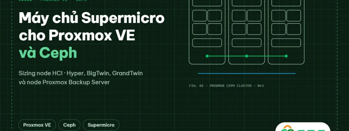 Máy chủ Supermicro cho Proxmox VE và Ceph: sizing node HCI và node Proxmox Backup Server