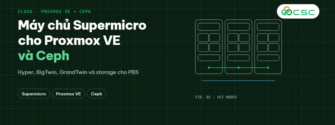 Máy chủ Supermicro cho Proxmox VE và Ceph: sizing node HCI và node Proxmox Backup Server