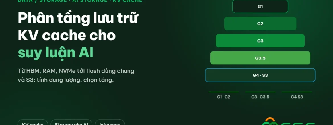 Phân tầng lưu trữ KV cache cho suy luận AI
