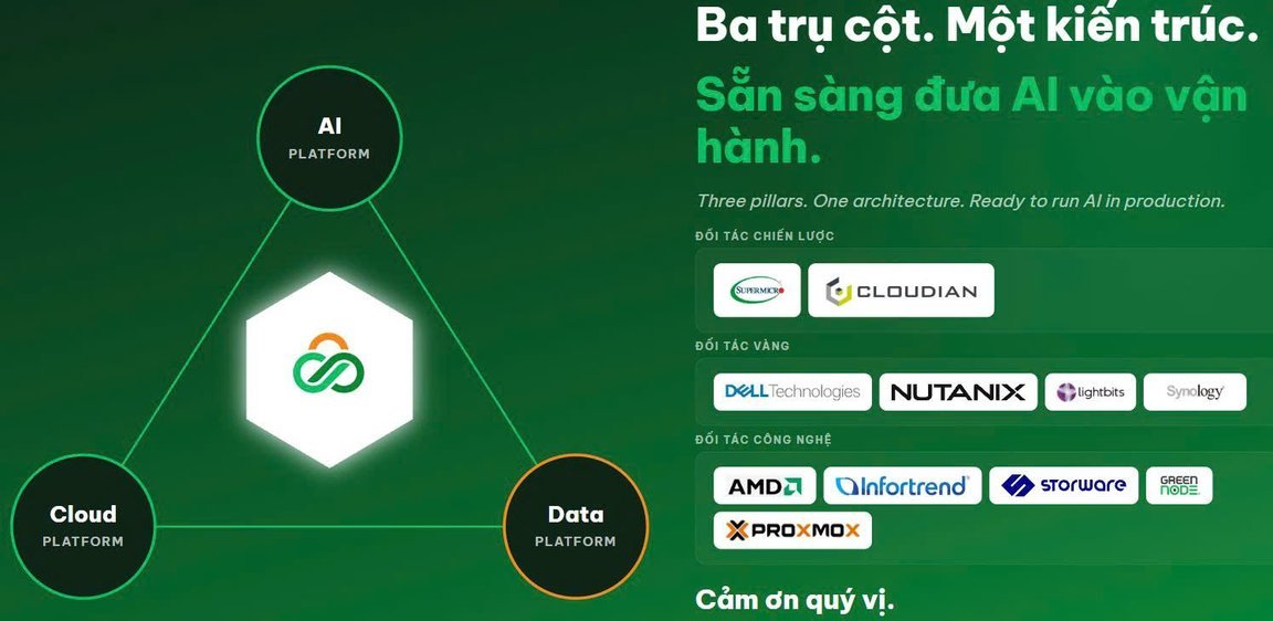 Cloud, AI và Data: ba trụ cột trong một kiến trúc sẵn sàng vận hành AI trong production